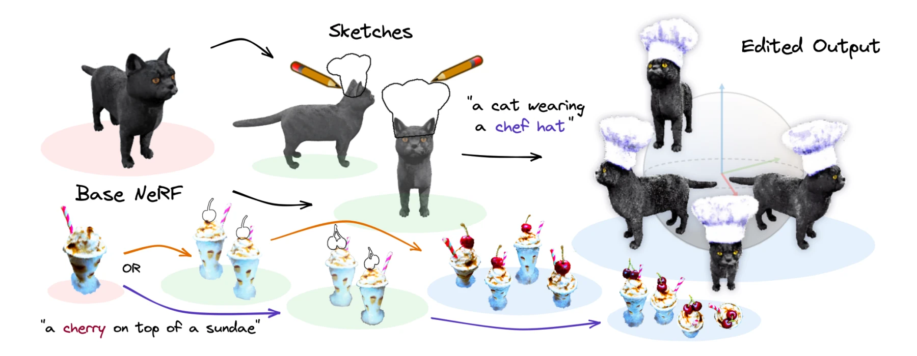 Sketch- and text-guided editing examples for 3D neural scenes