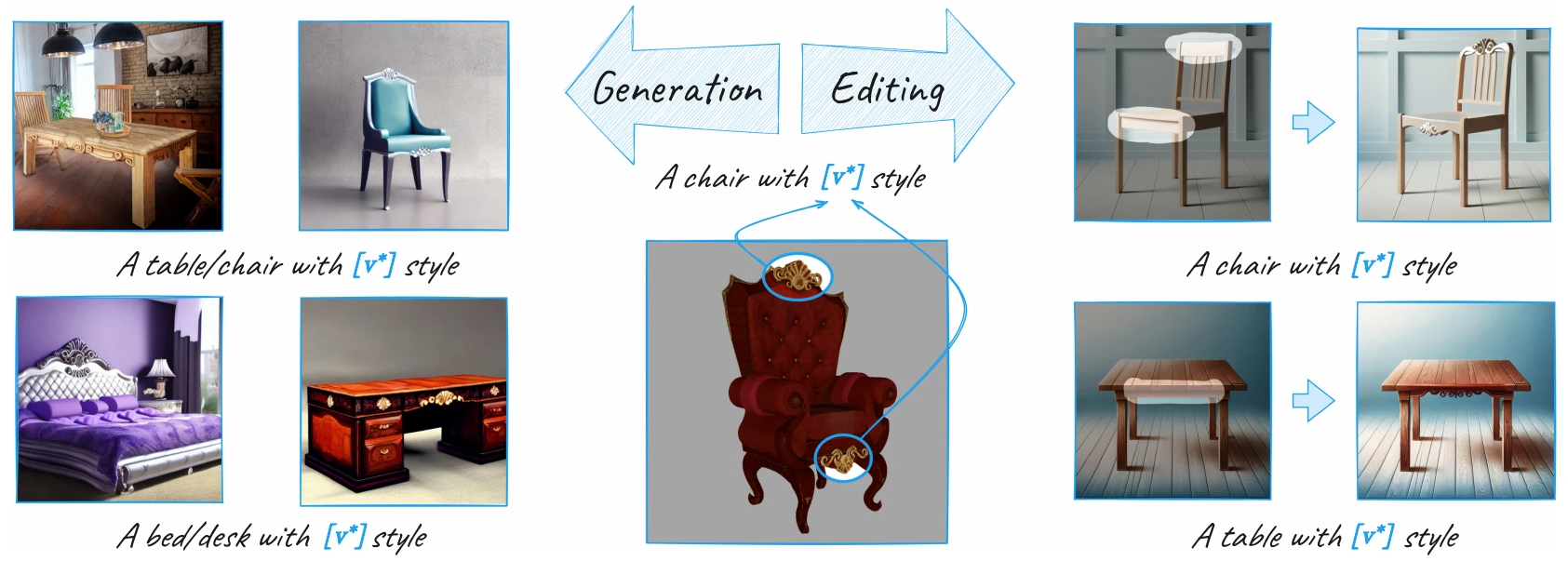 Examples of part-aware 3D generation and editing